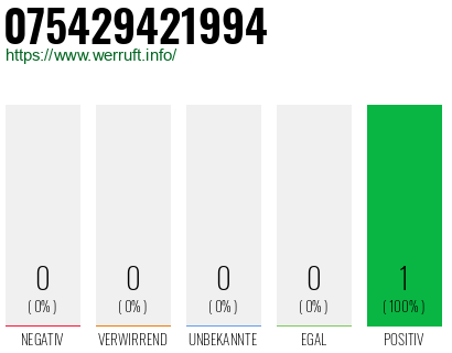 Rufnummer 075429421994 Telefonnummer 075429421994