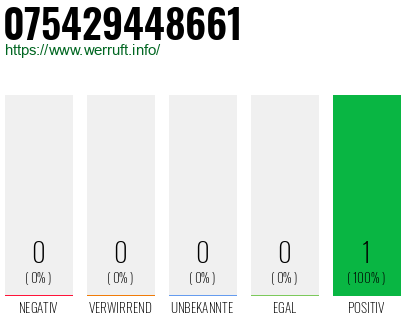 Rufnummer 075429448661 Telefonnummer 075429448661