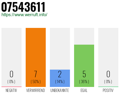 Rufnummer 07543611 Telefonnummer 07543611