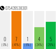 Telefonnummer 075439538301