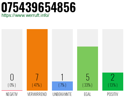 Rufnummer 075439654856 Telefonnummer 075439654856