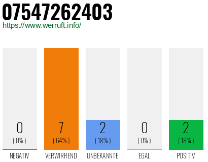 Rufnummer 07547262403 Telefonnummer 07547262403