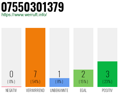 Rufnummer 07550301379 Telefonnummer 07550301379