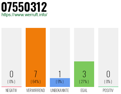 Rufnummer 07550312 Telefonnummer 07550312
