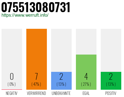 Rufnummer 075513080731 Telefonnummer 075513080731