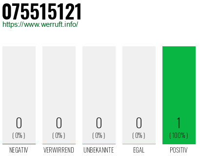 Rufnummer 075515121 Telefonnummer 075515121