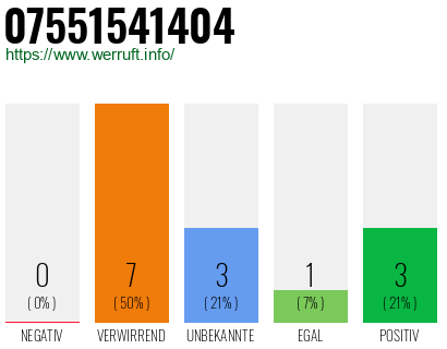 Rufnummer 07551541404 Telefonnummer 07551541404