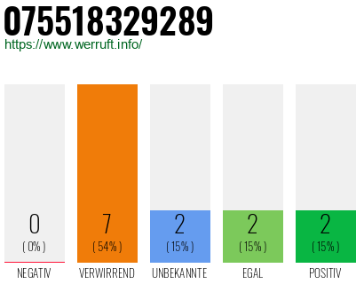 Telefonnummer 075518329289