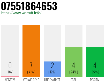 Rufnummer 07551864653 Telefonnummer 07551864653