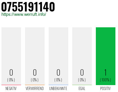 Rufnummer 0755191140 Telefonnummer 0755191140
