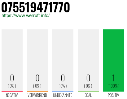 Rufnummer 075519471770 Telefonnummer 075519471770
