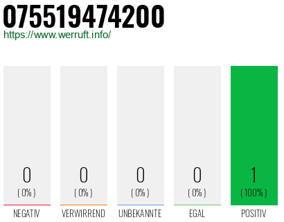 Rufnummer 075519474200 Telefonnummer 075519474200