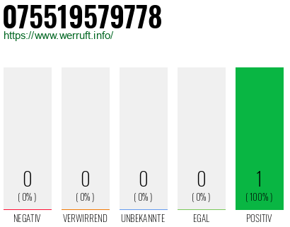 Rufnummer 075519579778 Telefonnummer 075519579778