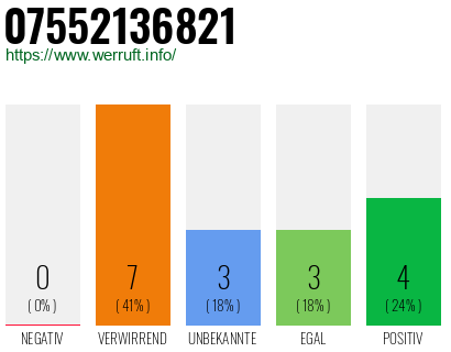 Rufnummer 07552136821 Telefonnummer 07552136821