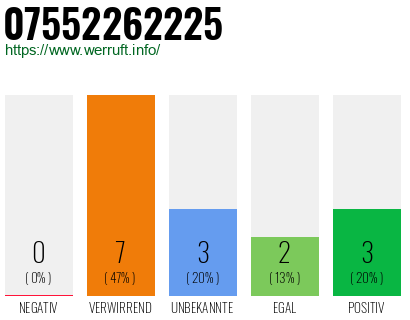 Rufnummer 07552262225 Telefonnummer 07552262225
