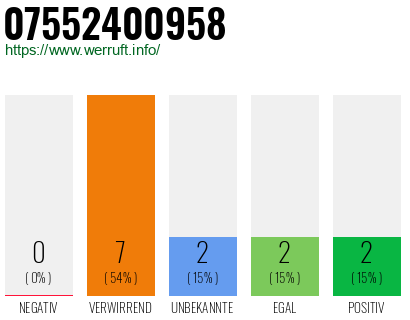 Rufnummer 07552400958 Telefonnummer 07552400958