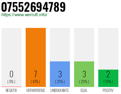 Rufnummer 07552694789 Telefonnummer 07552694789