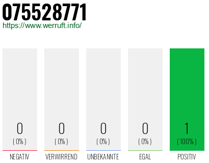 Rufnummer 075528771 Telefonnummer 075528771
