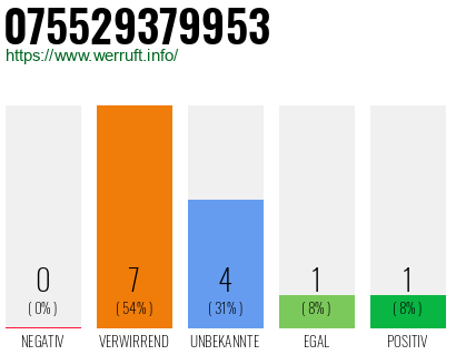Telefonnummer 075529379953
