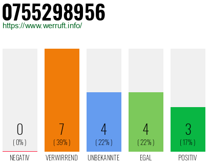 Rufnummer 0755298956 Telefonnummer 0755298956
