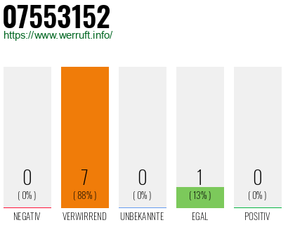 Rufnummer 07553152 Telefonnummer 07553152