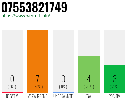 Rufnummer 07553821749 Telefonnummer 07553821749