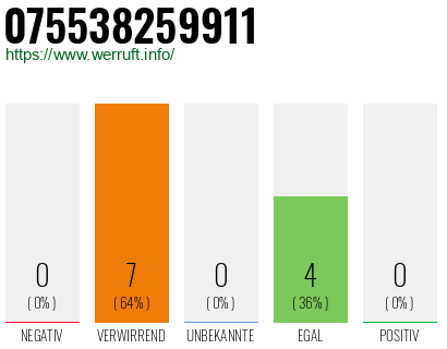 Rufnummer 075538259911 Telefonnummer 075538259911