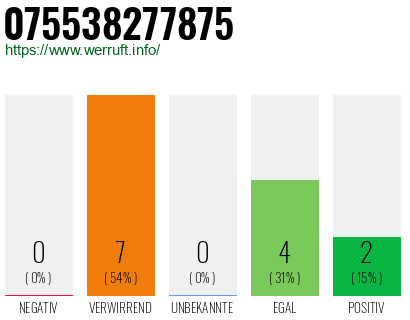 Rufnummer 075538277875 Telefonnummer 075538277875