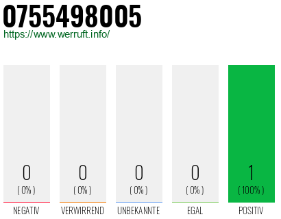 Rufnummer 0755498005 Telefonnummer 0755498005