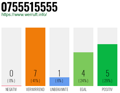 Rufnummer 0755515555 Telefonnummer 0755515555