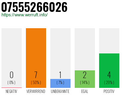 Rufnummer 07555266026 Telefonnummer 07555266026