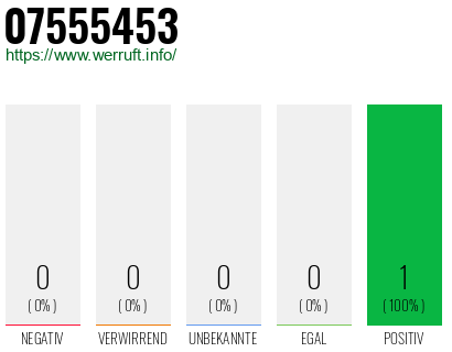 Rufnummer 07555453 Telefonnummer 07555453