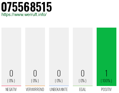 Rufnummer 075568515 Telefonnummer 075568515