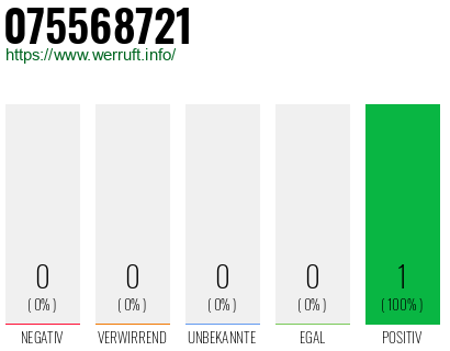 Rufnummer 075568721 Telefonnummer 075568721