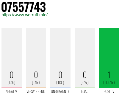 Rufnummer 07557743 Telefonnummer 07557743