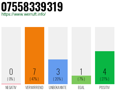Rufnummer 07558339319 Telefonnummer 07558339319