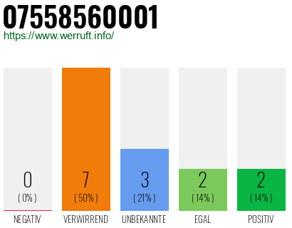 Rufnummer 07558560001 Telefonnummer 07558560001