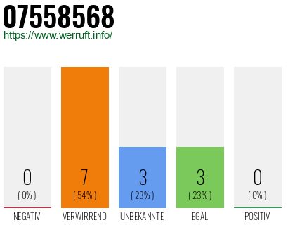 Rufnummer 07558568 Telefonnummer 07558568