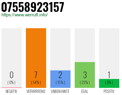 Rufnummer 07558923157 Telefonnummer 07558923157