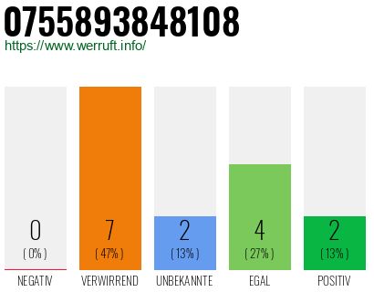 Rufnummer 0755893848108 Telefonnummer 0755893848108