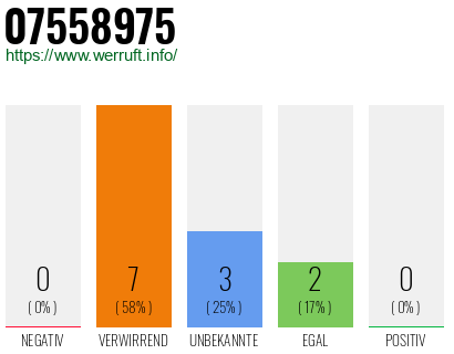 Rufnummer 07558975 Telefonnummer 07558975