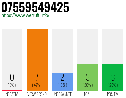Rufnummer 07559549425 Telefonnummer 07559549425