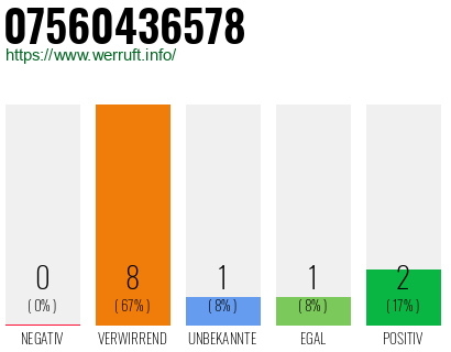 Rufnummer 07560436578 Telefonnummer 07560436578