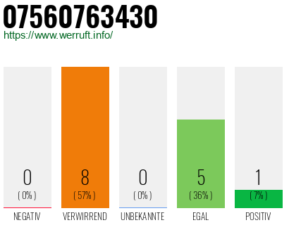 Rufnummer 07560763430 Telefonnummer 07560763430