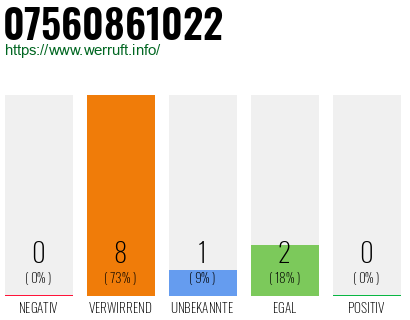 Rufnummer 07560861022 Telefonnummer 07560861022