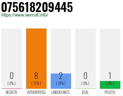 Rufnummer 075618209445 Telefonnummer 075618209445