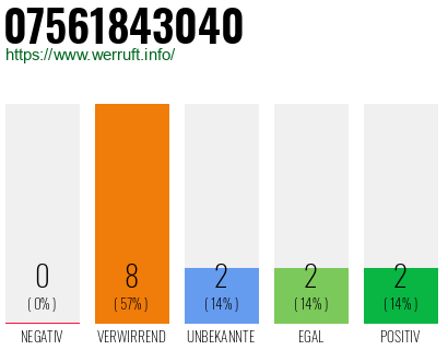 Rufnummer 07561843040 Telefonnummer 07561843040