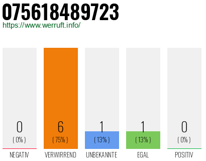 Telefonnummer 075618489723