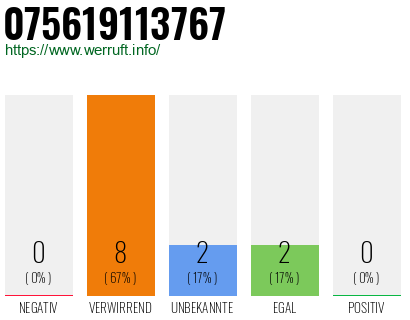Rufnummer 075619113767 Telefonnummer 075619113767