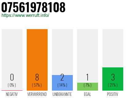 Rufnummer 07561978108 Telefonnummer 07561978108